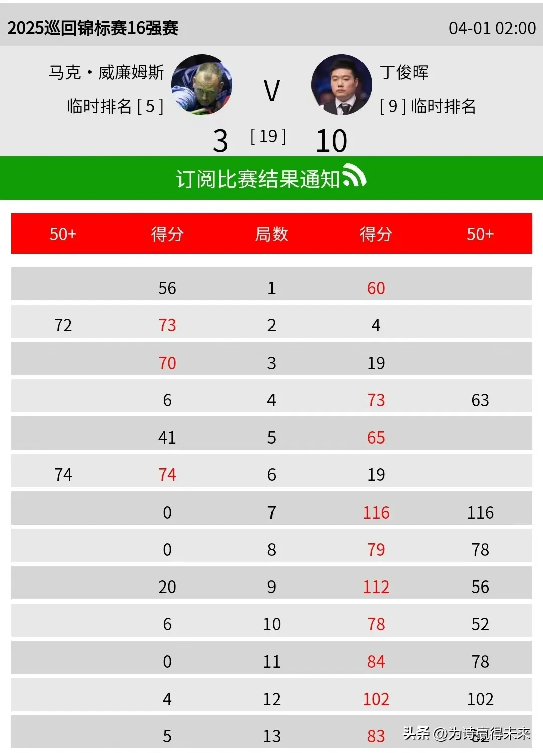 加时末段马赛调整名单以备欧超杯，调整名单环节打磨，目标明确，轮换策略成焦点(2024欧超杯赛程)