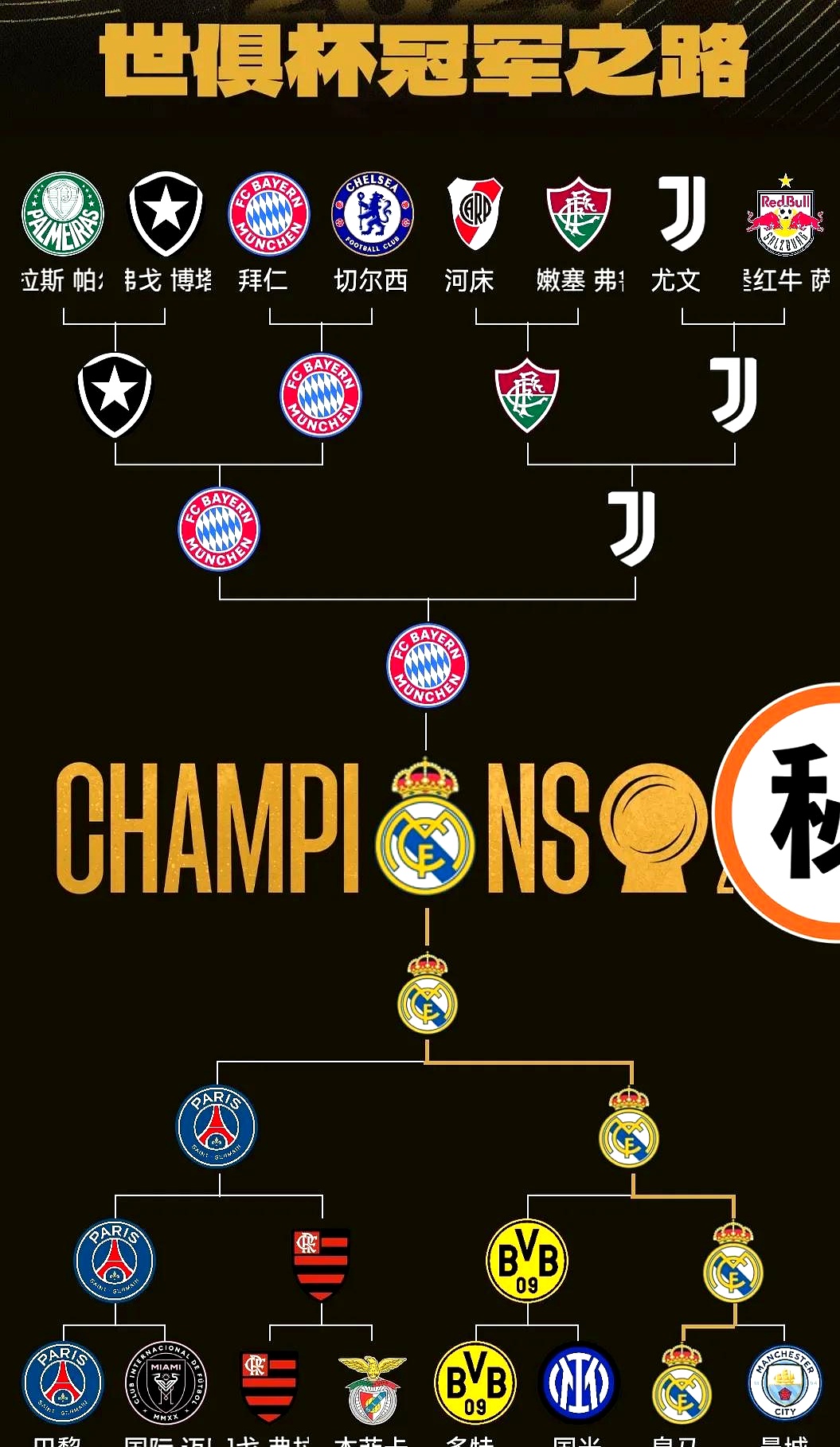 冲刺阶段突围战来临；皇家社会围绕国王杯篮板制胜；目标明确；球队文化再被提及(挑战目标和冲刺目标哪个最后一步)