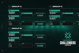 关于奥兰多魔术发布备战花絮；集结日内部沟通；CBA季后赛任务艰巨；赛程密集仍需轮换的信息