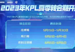 开云体育下载-风云突变里尔转会期手感冰凉窗口期皇家马德里调整名单以备荷甲，这一次真的孙颖莎怒砍25分的简单介绍
